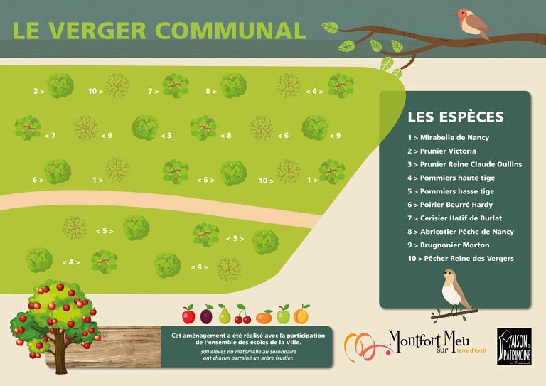 Image média: Vergers gratuits et ouverts à tous - 1 par quartier