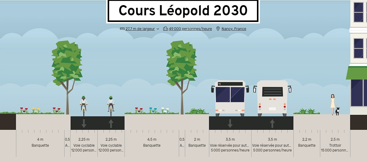 Image média: Une vision pour Carnot Léopold cohérente avec son environnement et le plan de circulation