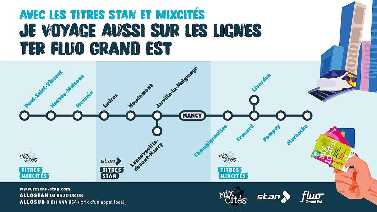 Image média: Indiquer les numéros de lignes des trains, et les correspondances des BHNS